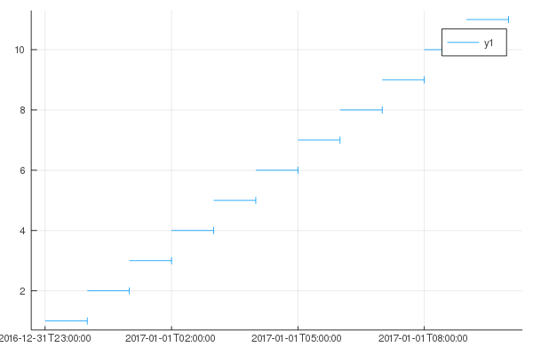 Example Plot